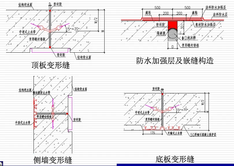 六盘水变形缝防水